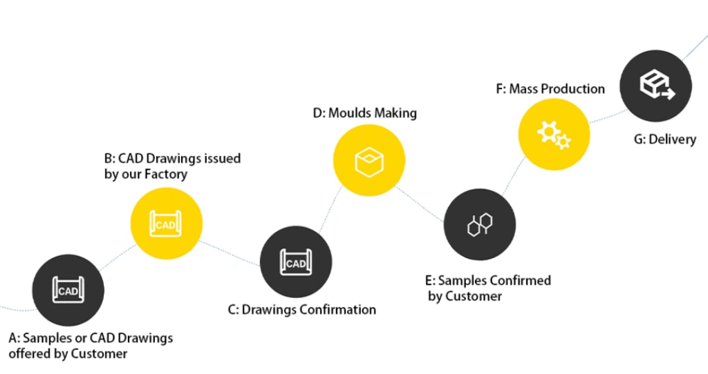 Buyer's Practical Guide