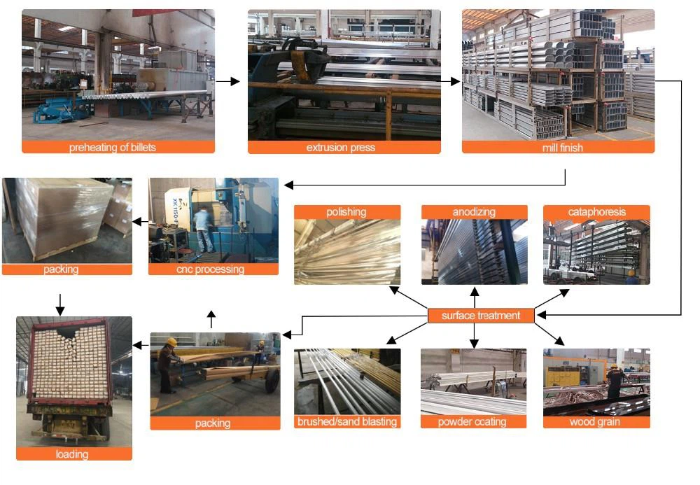 entry door suppliers Production Processes