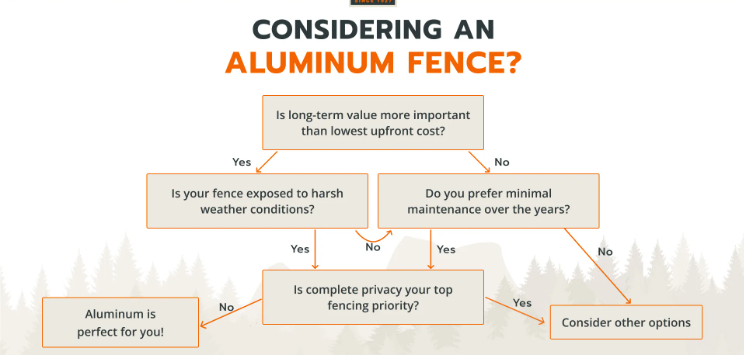 Is an Aluminium Fence Right for Your Home?
