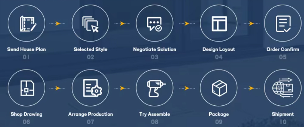 Aluminum Auto Gate Manufacturer Customization Process