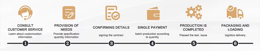 Huaye Leading Auto Gate Manufacturer Customization Process