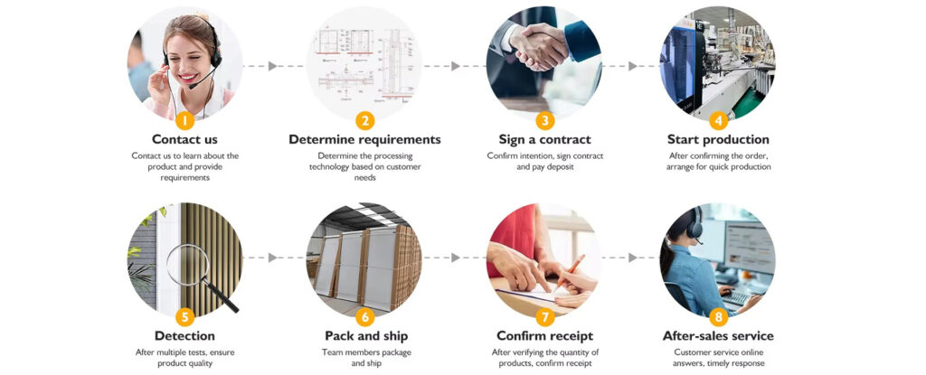 Customization Process