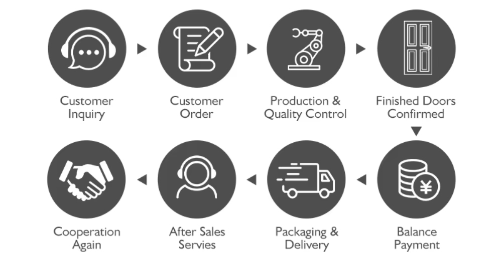 Huaye's One-Stop OEM/ODM Service