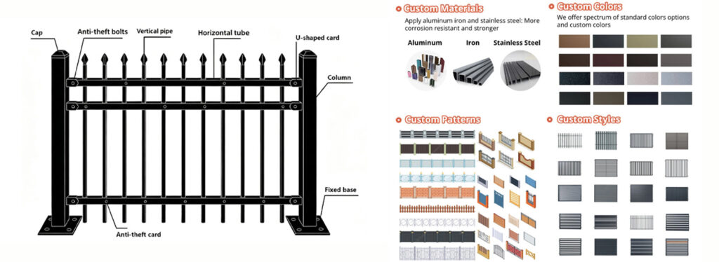 Custom Aluminum Pool Fencing Options Available